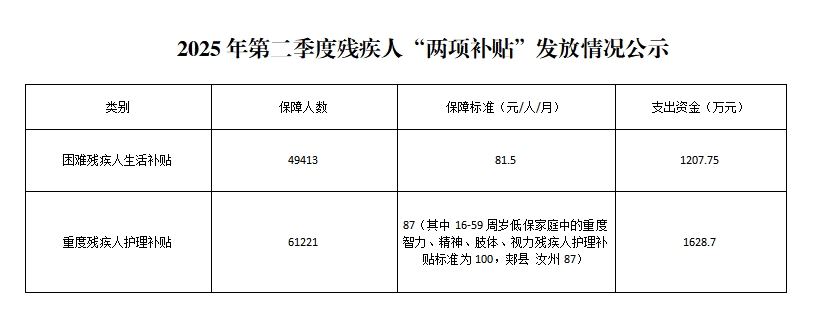 残疾.png