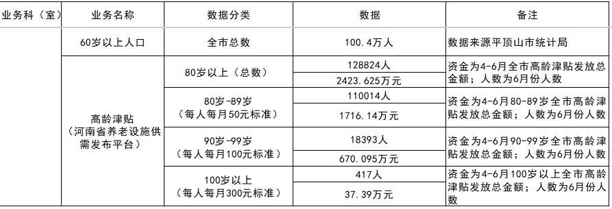 养老.png